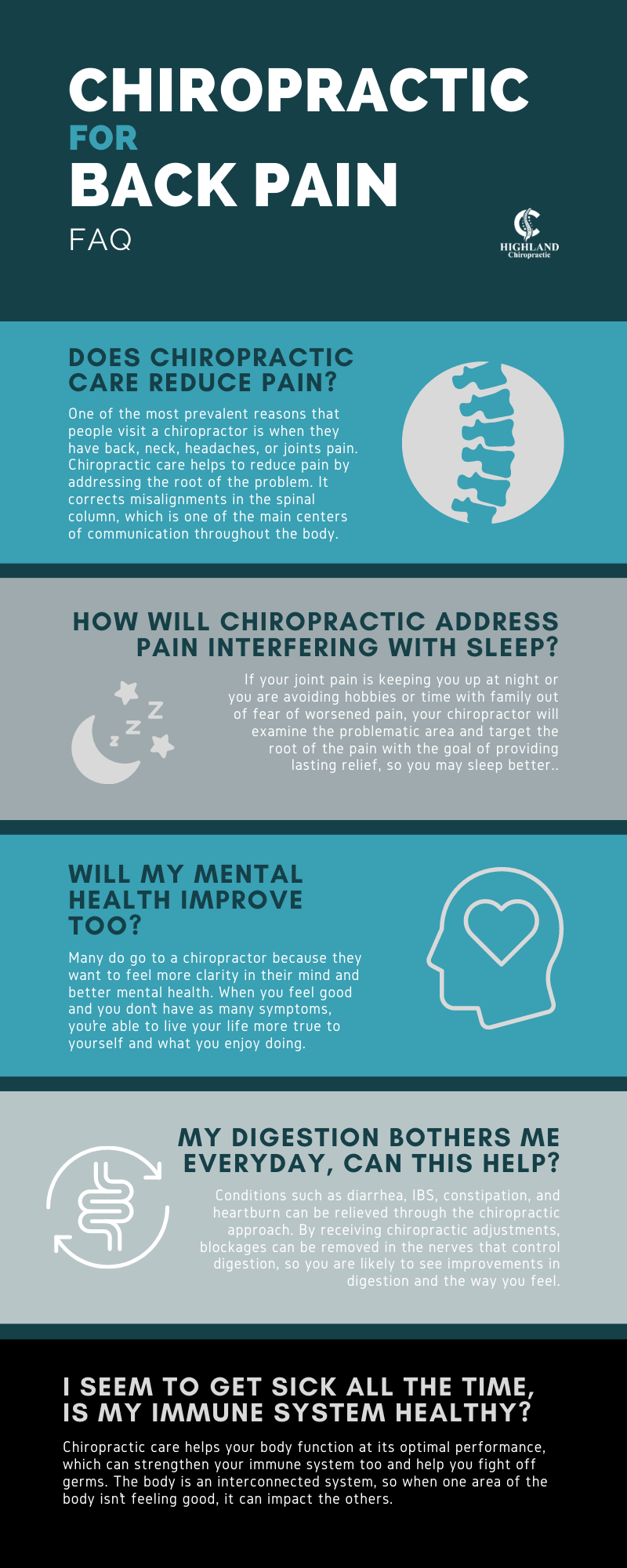 Chiropractic For Back Pain FAQs Infographic